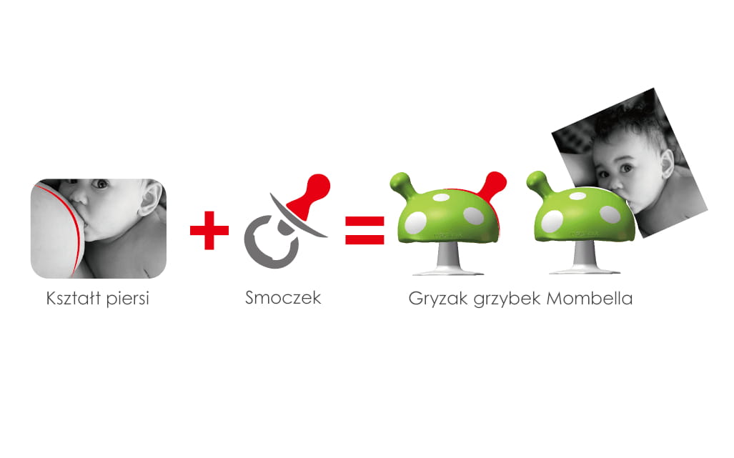Mombella Gryzak Uspakajający Dla Dzieci Grzybek Light Blue
